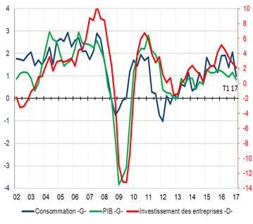 meteoconomie 05 17 2 1