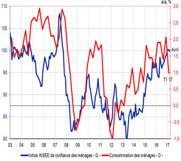 meteoconomie 05 17 2 3