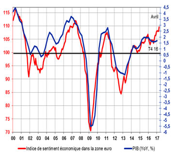 meteoconomie 05 17 2 5