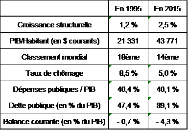 meteoconomie 06 16 2 5