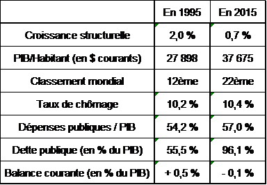 meteoconomie 06 16 2 6