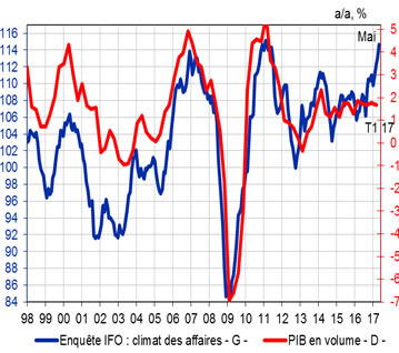 meteoconomie 06 17 2 5