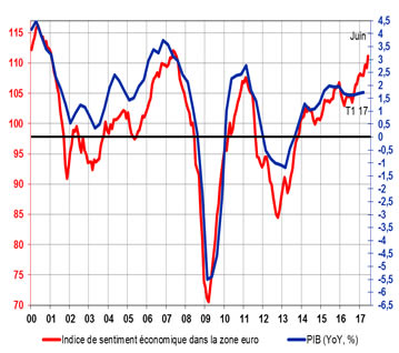 meteoconomie 07 17 2 1