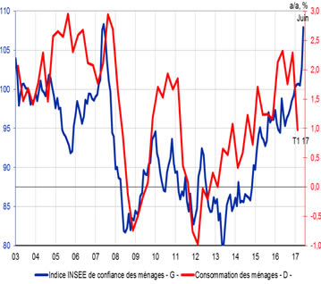 meteoconomie 07 17 2 5