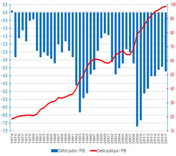 meteoconomie 07 17 2 7