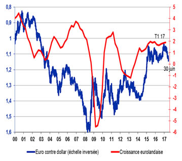 meteoconomie 07 17 2 8