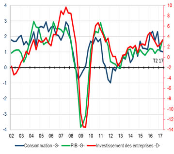 meteoconomie 08 17 2 7