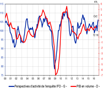 meteoconomie 11 16 2 4