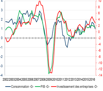 meteoconomie 11 16 2 7