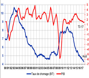 meteoconomie 11 17 2 10