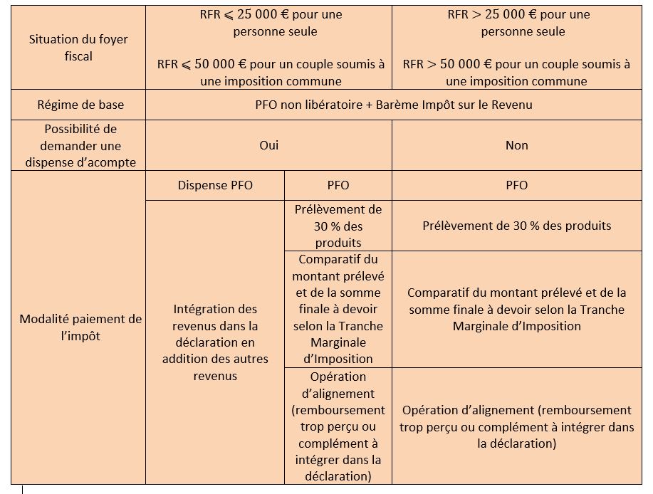 Tab1 PFO2018