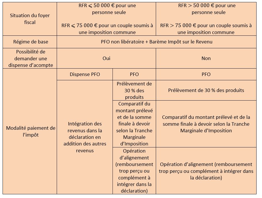 Tab2 PFO2018