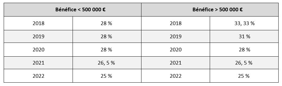 Taux IS2018