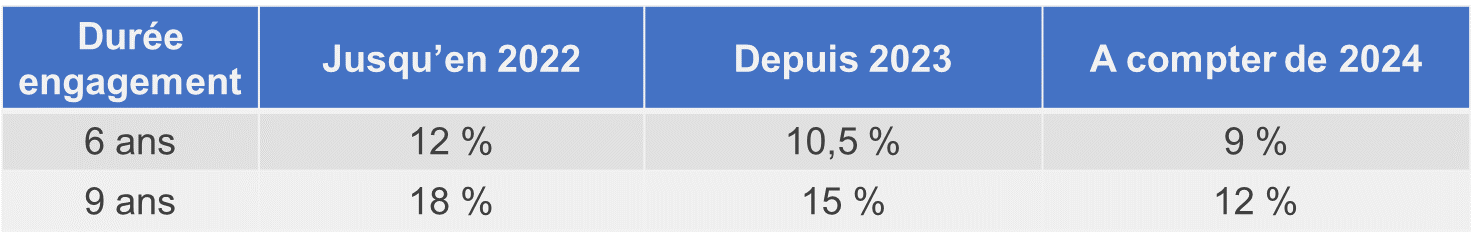 taux immobilier