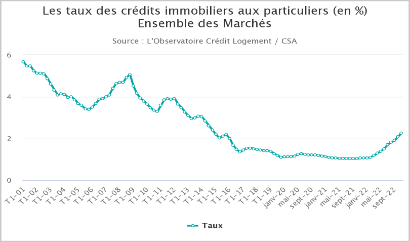 taux immobilier